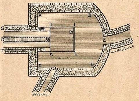 Plan du bassin de sortie de Bonne-Fontaine.